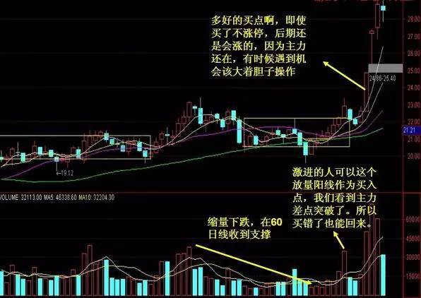 股票出现T字形态，解读与应对策略