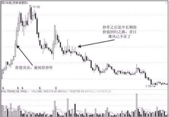 股票是黄色——探究股市中的色彩象征与心理影响