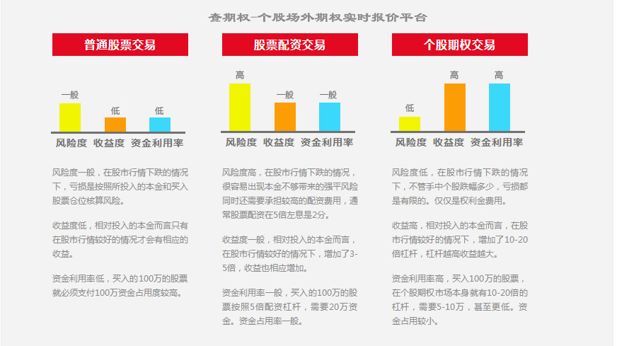 股票配资介绍，概念、优势与风险分析