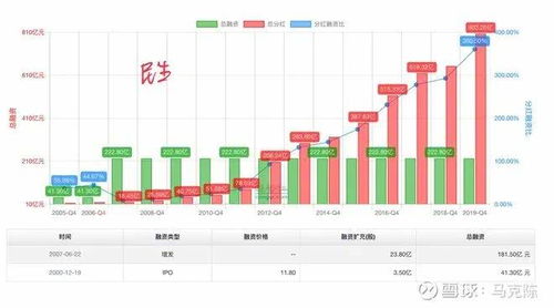 我要听股票，探索代码为002的股票奥秘