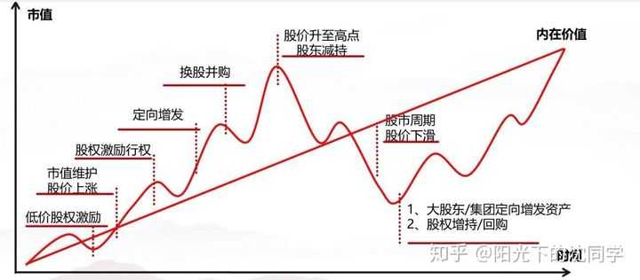 什么是股票下折？解析其含义与影响