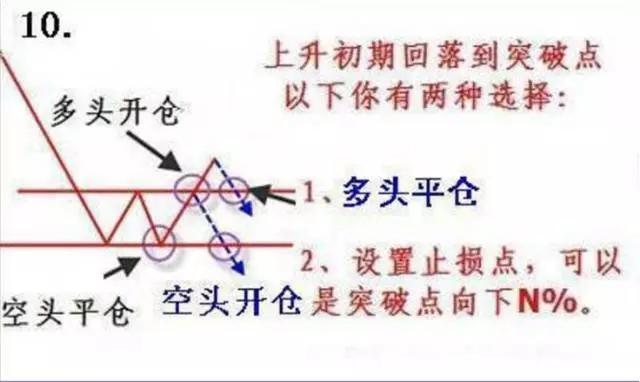 股票投资中的套路与策略