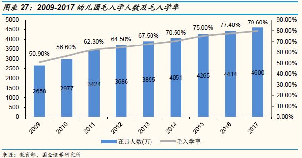 不同股票风险级别高低及其投资策略