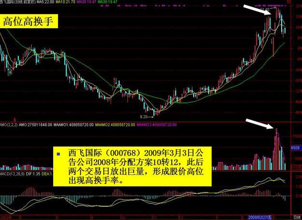 股票投资与概率，探索风险与收益的平衡艺术