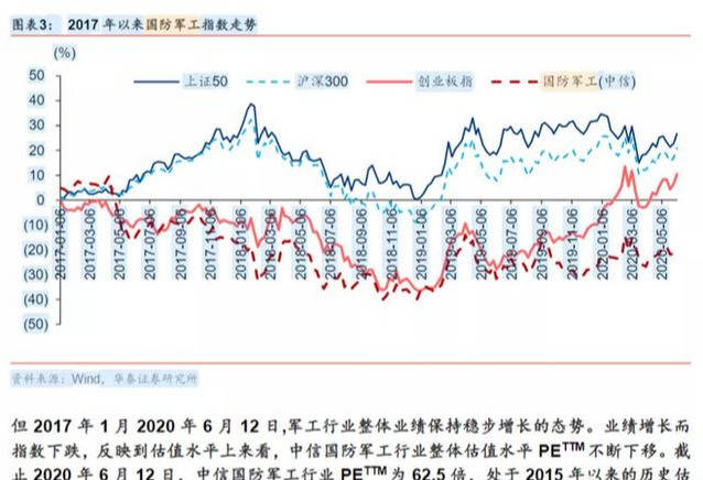 哪些股票是军工股，深度解析中国军工股市