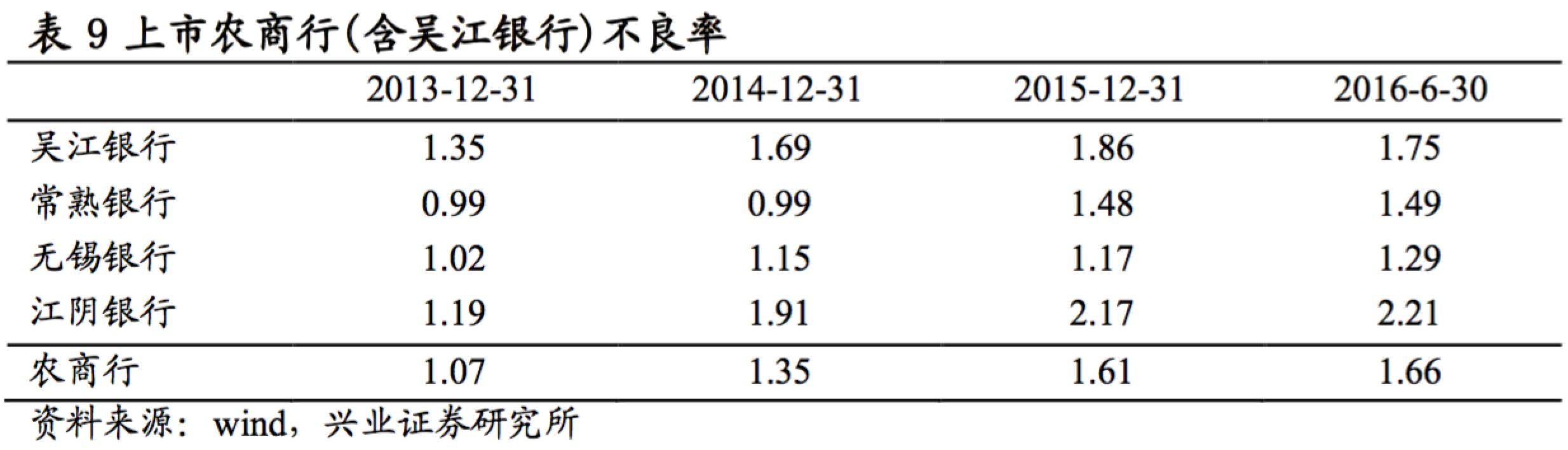 吴江银行股票分析