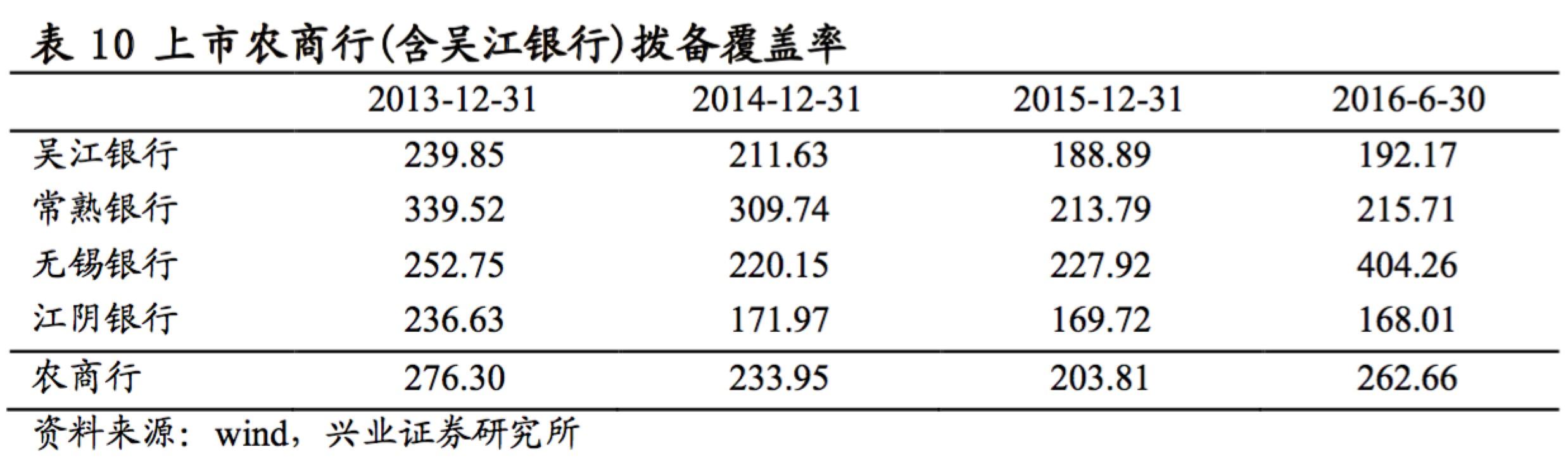 吴江银行股票分析