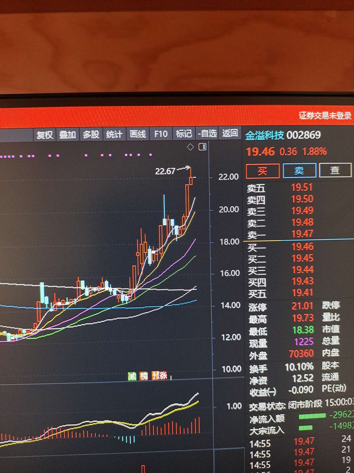 金溢科技股票分析