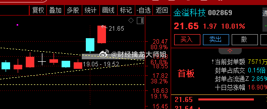 金溢科技股票分析