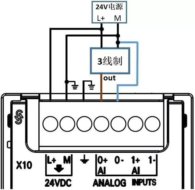 股票四量图深度解析