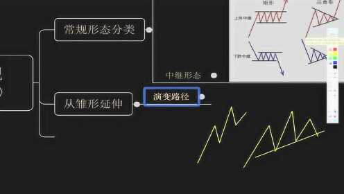 思维图形在股票市场中的影响与应用