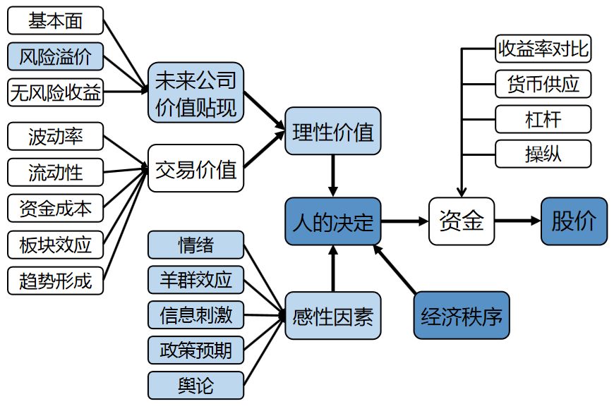 思维图形在股票市场中的影响与应用