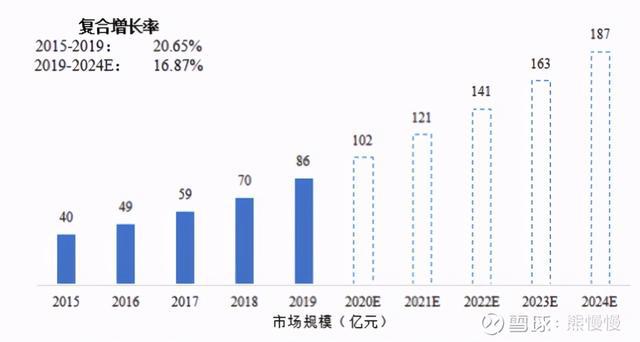 骨龙头股票分析