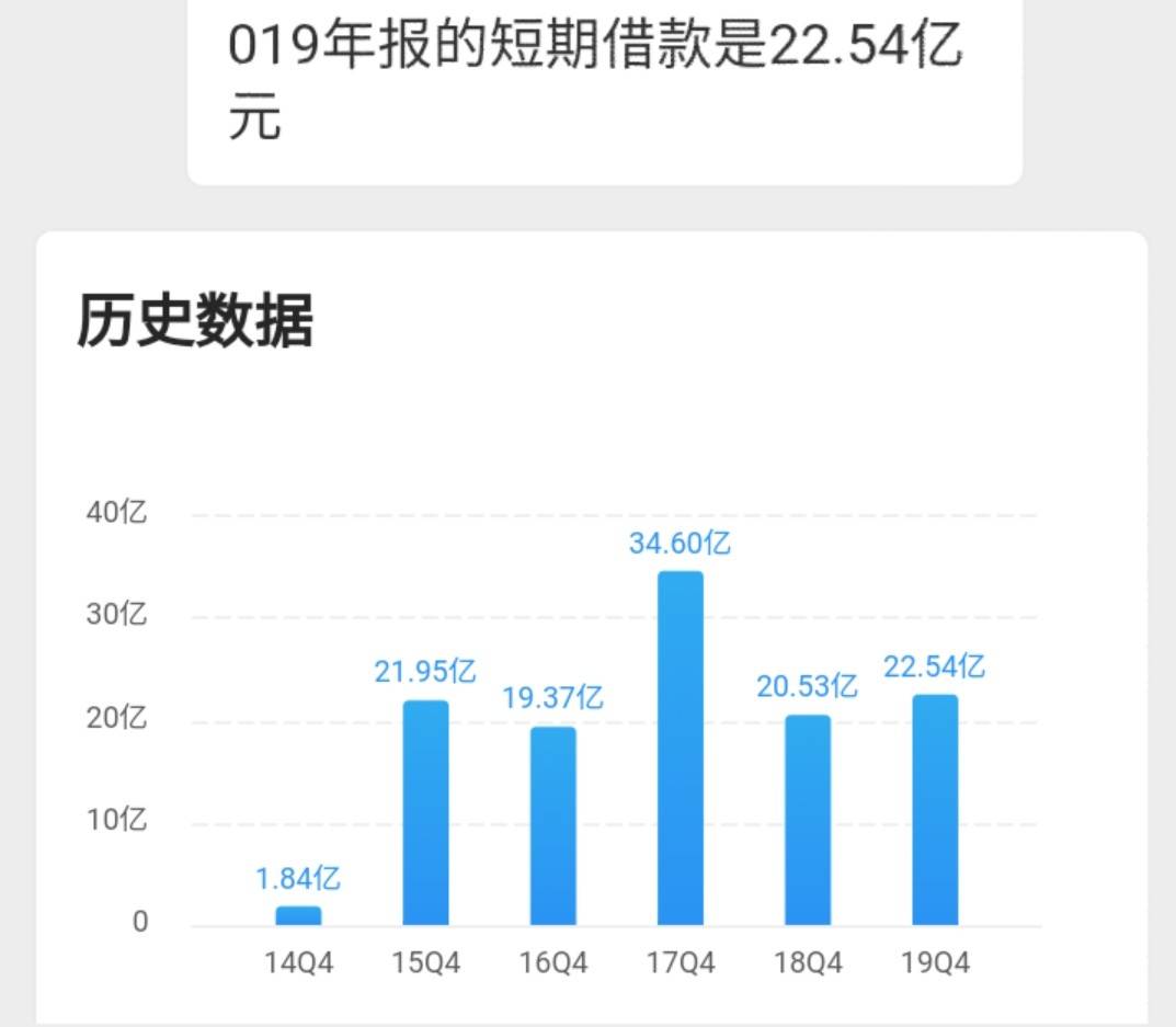 骨龙头股票分析