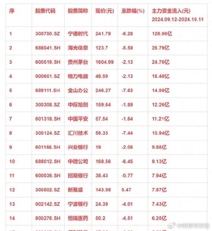 股票代码204062，探索与解析