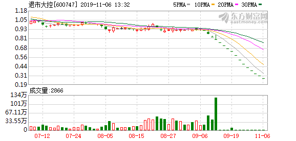 退市大控股票趋势，深度分析与展望