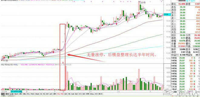 如何改变股票价格，多维度分析与策略探讨