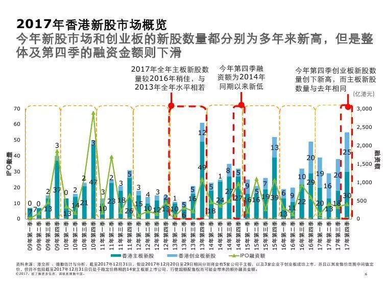 香港股票市场分析与展望