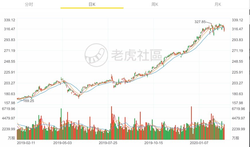 证券银行的股东构成与股票投资分析