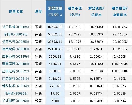 头条发布，股票知识大全