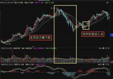 高抛低吸股票，投资策略与实战解析