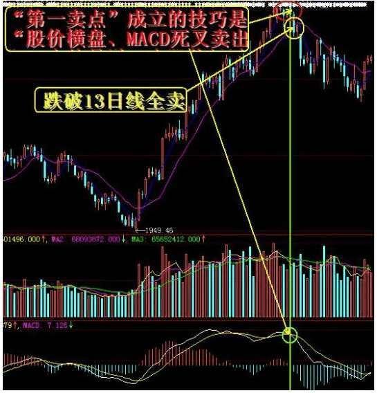 高抛低吸股票，投资策略与实战解析