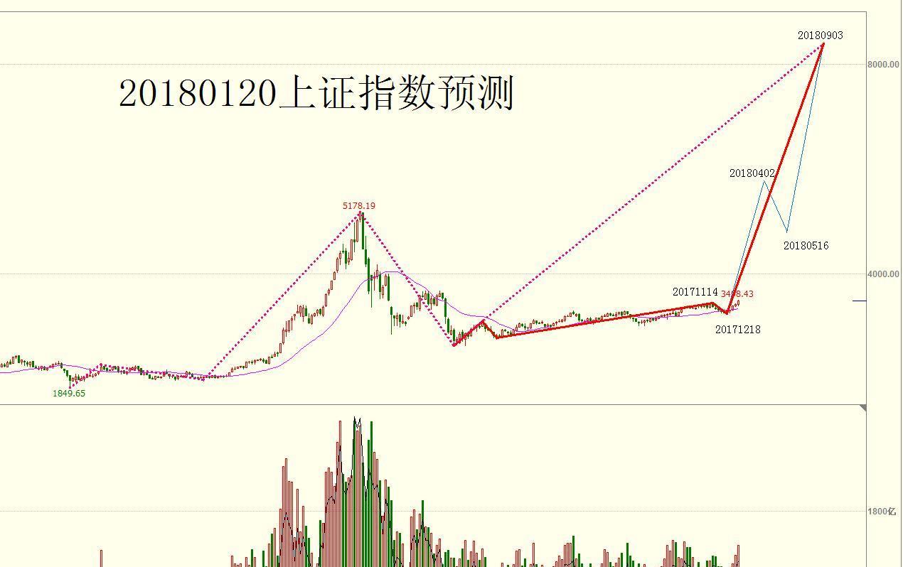 股票下L1，深度解析与实战策略