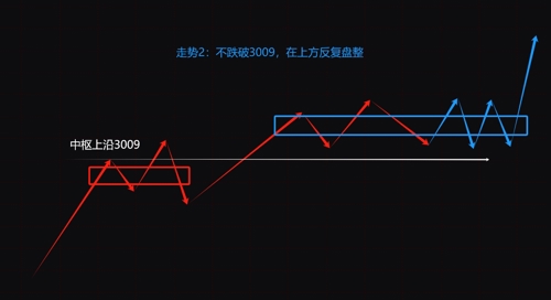 股票下L1，深度解析与实战策略