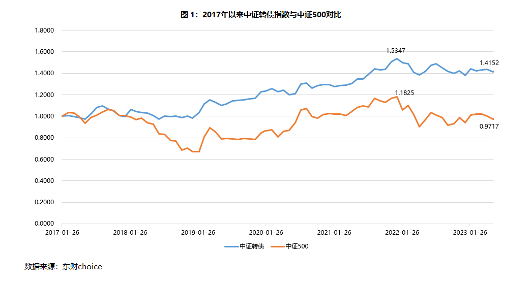 查杏仁股票转债，深度解析与前景展望