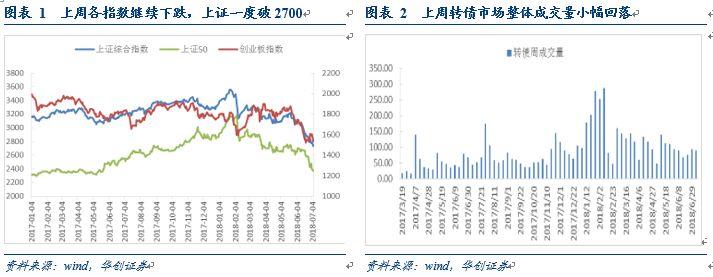 探究以股票代码88开头的独特之处