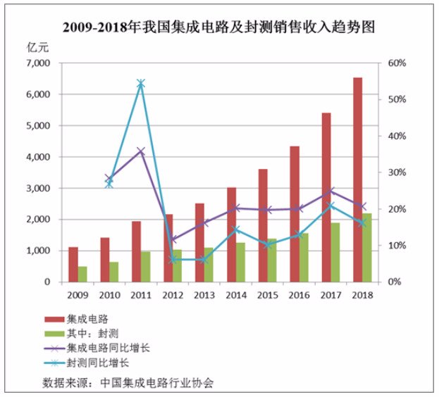 细胞芯片股票，未来科技投资的热门领域