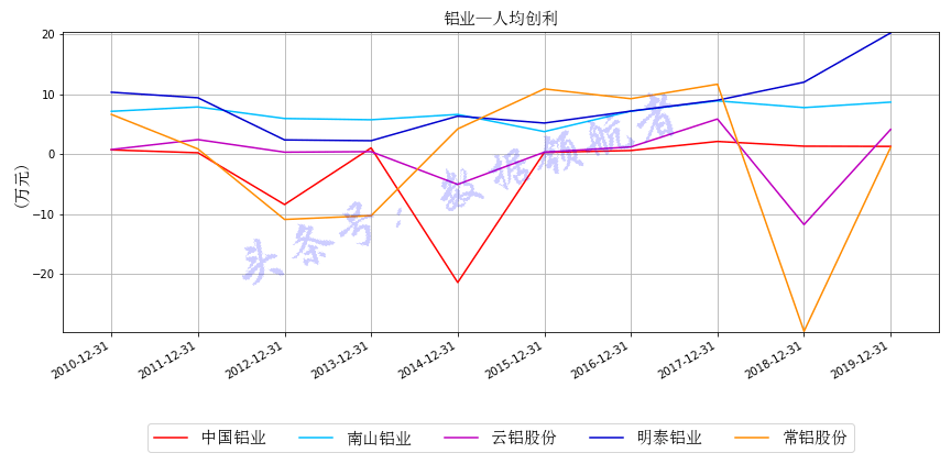 云南铝业股票走势分析