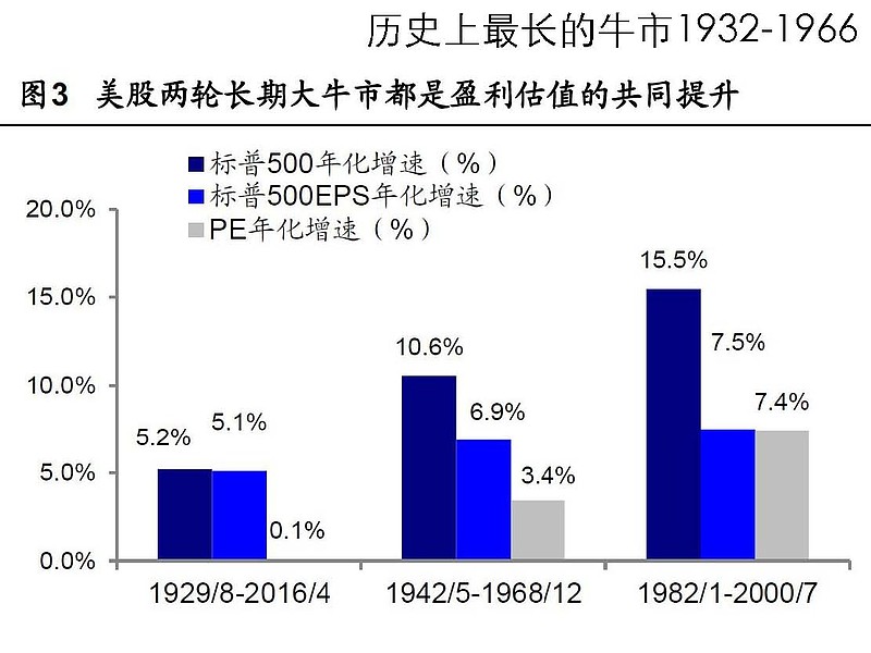 美国股票第二长牛市的深度解析