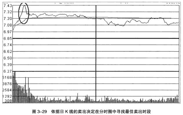 股票短线的真相，迷雾中的真相探寻