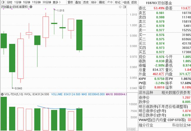 打新股股票卖出时间解析，多久能卖出的关键因素