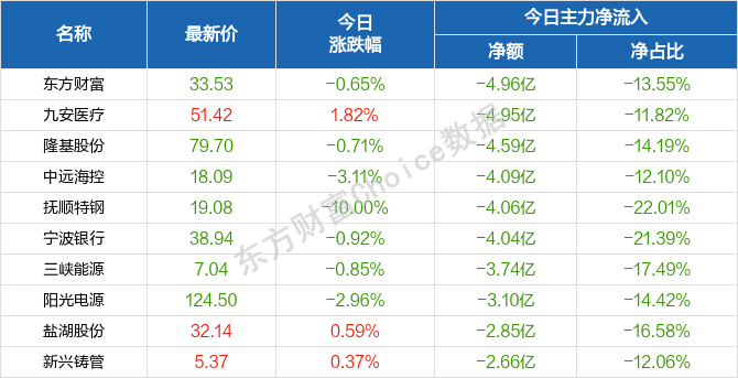 打新股股票卖出时间解析，多久能卖出的关键因素