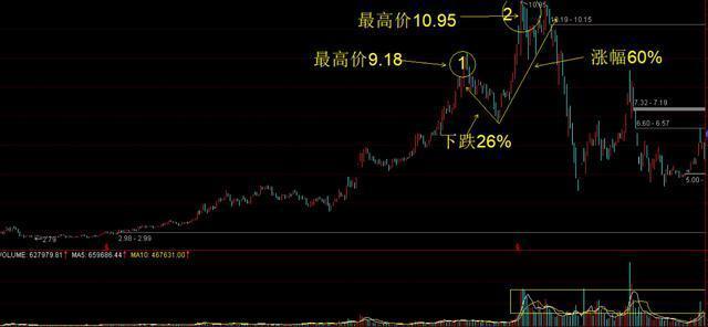 股票主力技术视频教学，探索股市的奥秘与实战策略