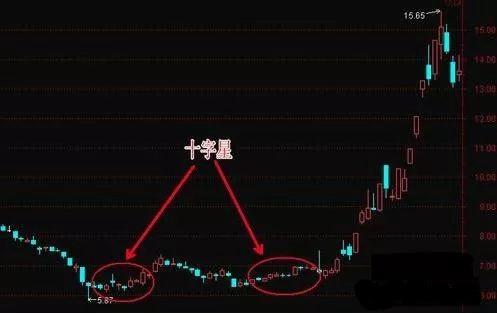 股票选股战法，策略与技巧解析