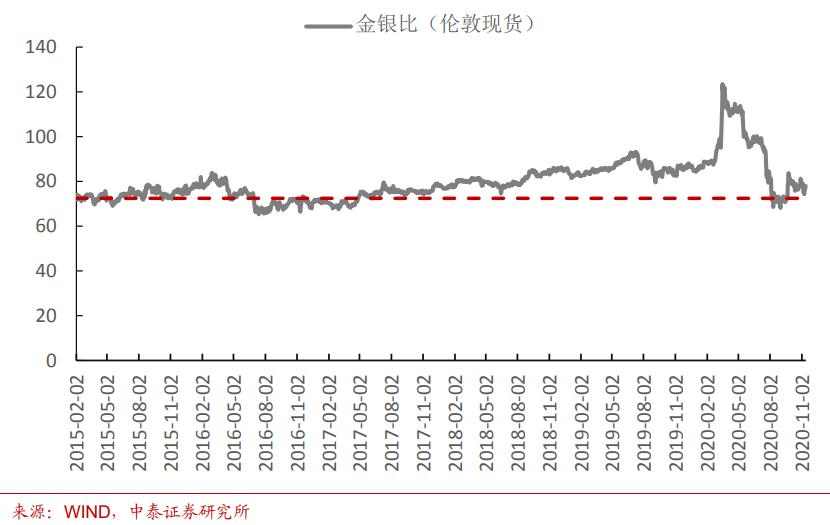 股票、外汇、期货与贵金属，金融市场的四大驱动力