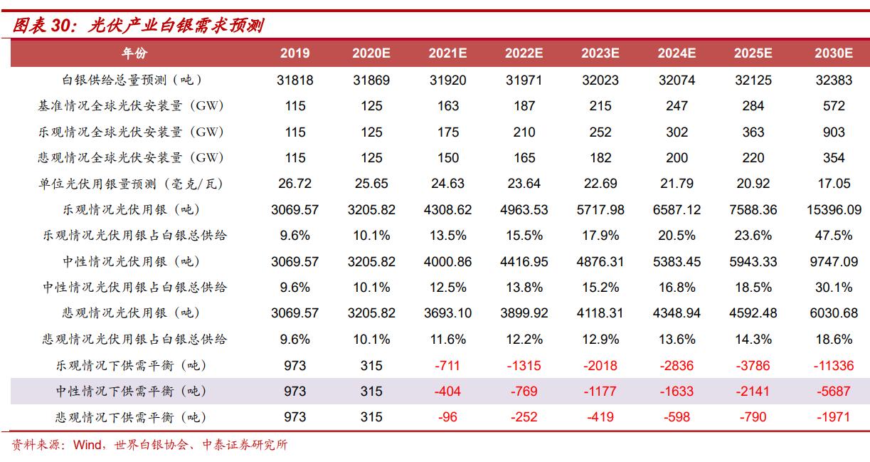 股票、外汇、期货与贵金属，金融市场的四大驱动力