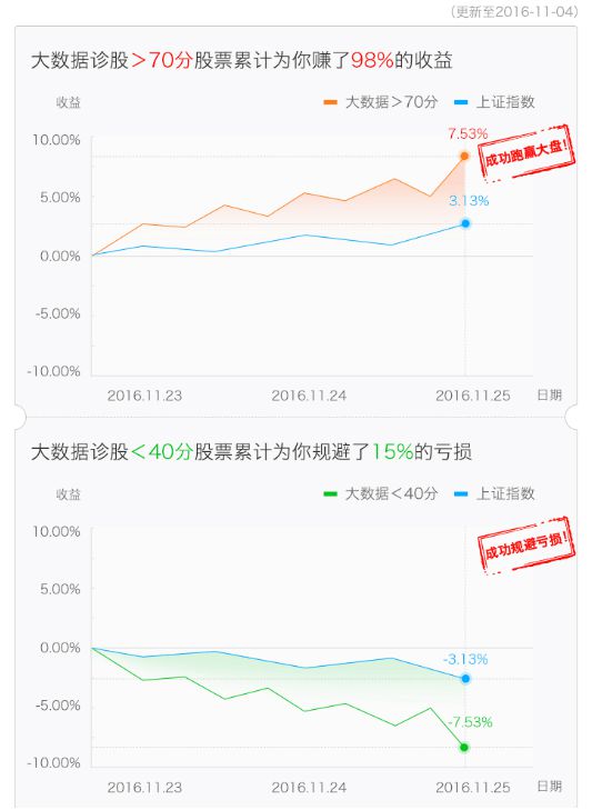 测评股票准不准的软件，探索股票预测软件的真相