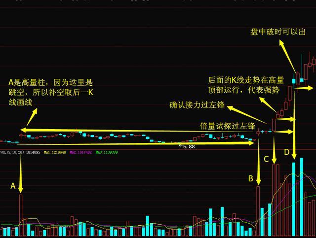 股票盈利学习技巧，探索成功的投资之道