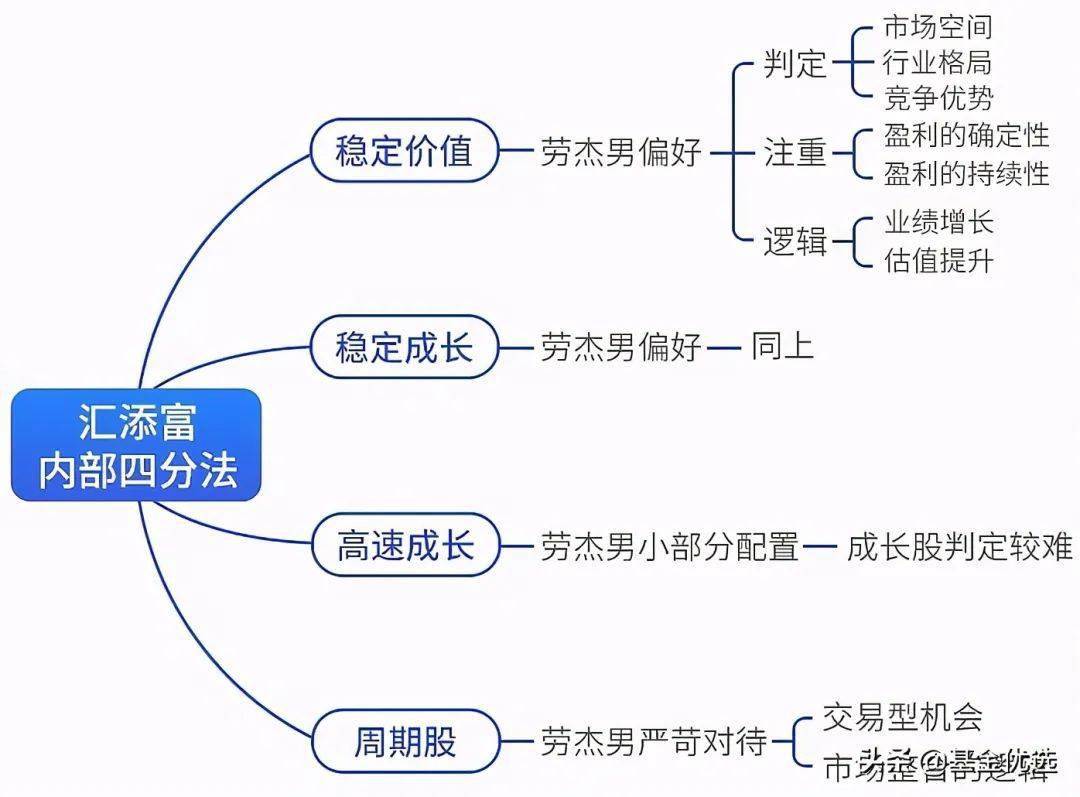 基金经理如何选股，策略与技巧解析