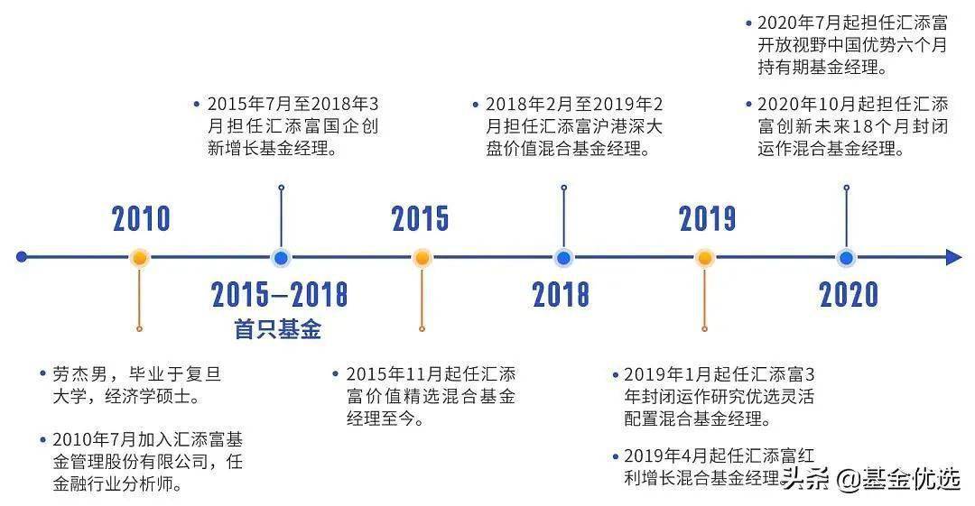 基金经理如何选股，策略与技巧解析