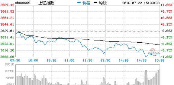 新浪股票接口升级，引领股市信息新时代的来临