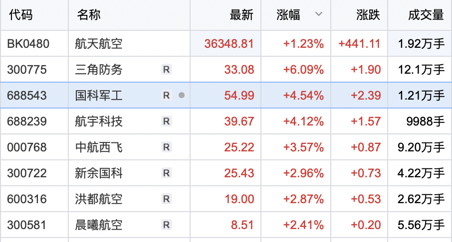 航空板块的股票分析