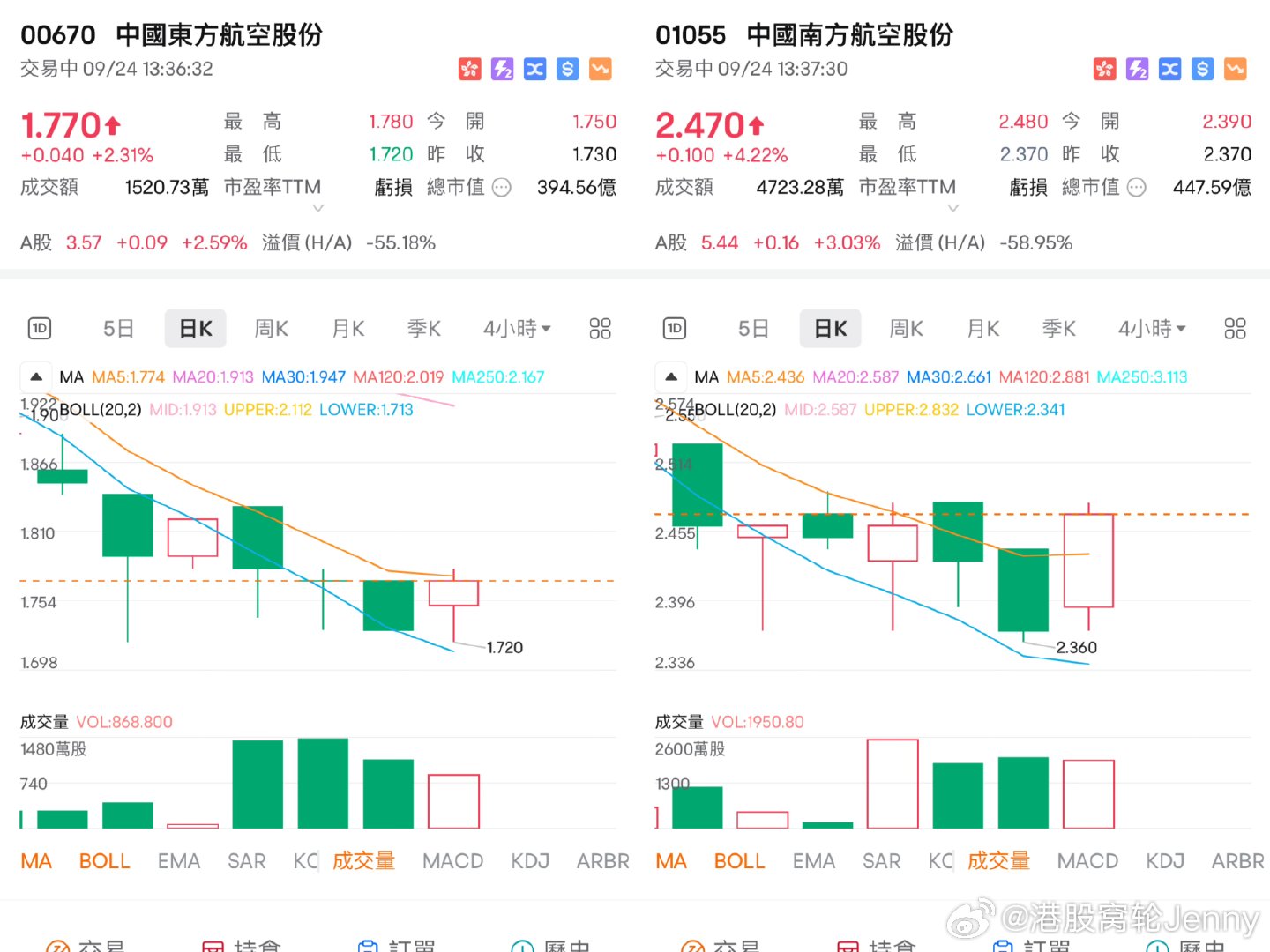 航空板块的股票分析