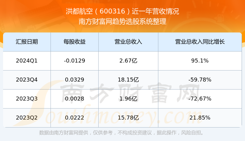 洪都航空股票股价分析