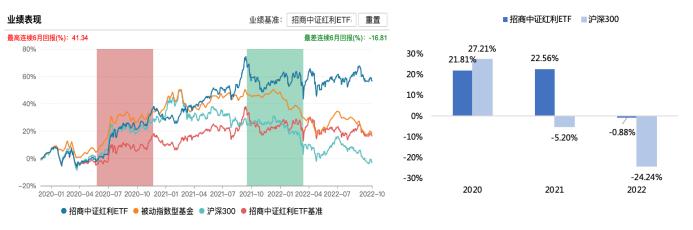 股票分红到账时间解析，关键因素与注意事项