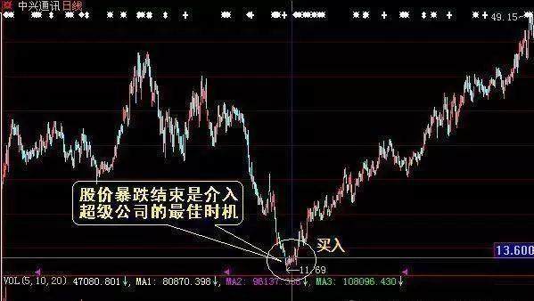 股票逼空原理，深度解析与应对策略